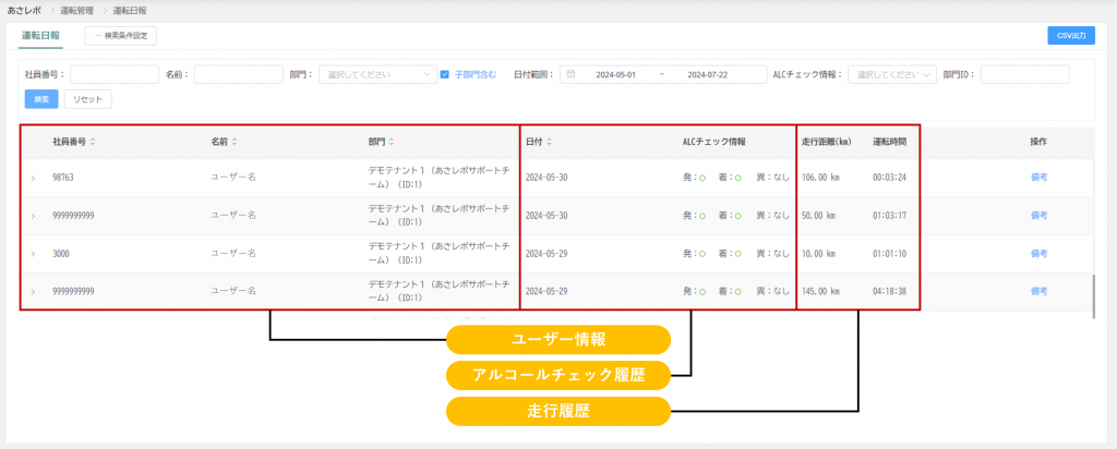 「あさレポ」運転日報オプションのダッシュボード画面