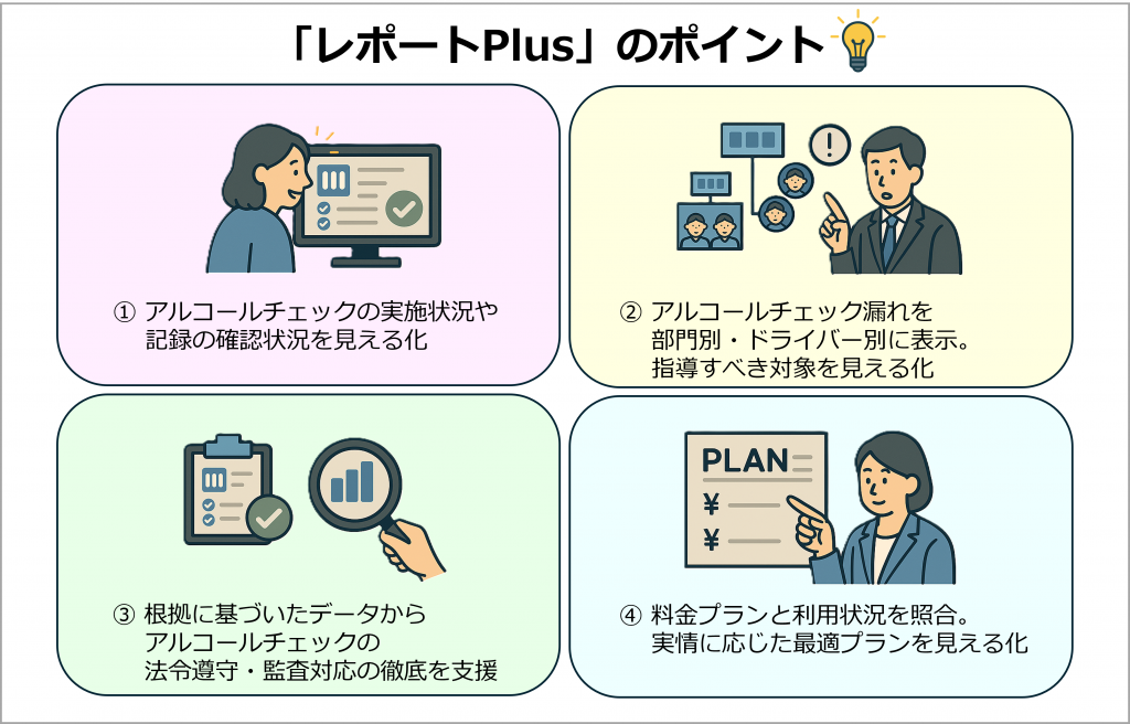 「あさレポ」オプションサービス「レポートPlus」のポイント