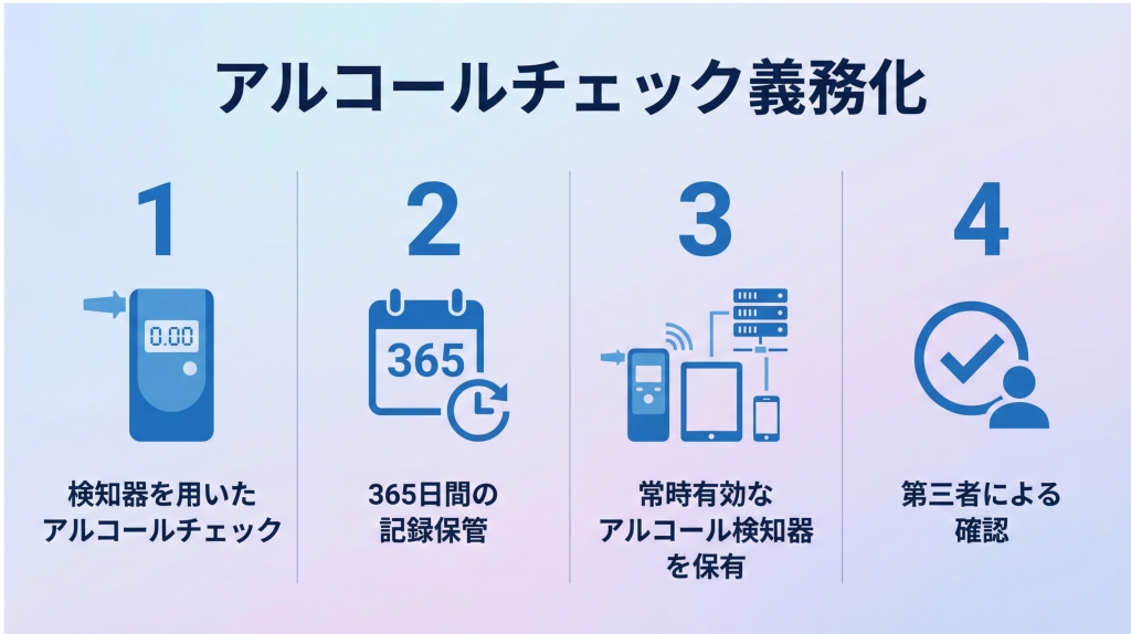 アルコールチェック義務化の概要ポイント