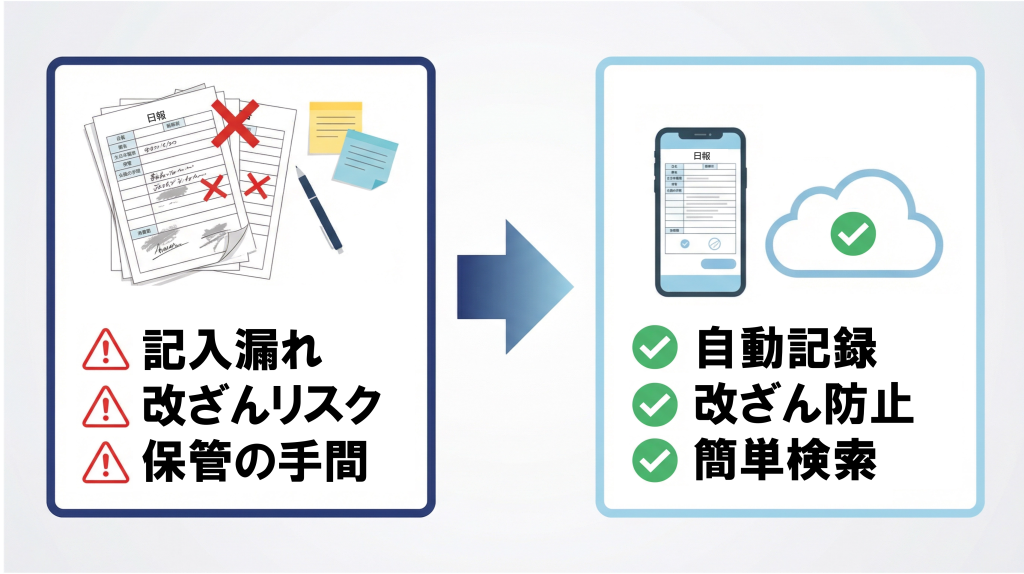 手書き管理の課題と電子化による解決策を対比させた画像