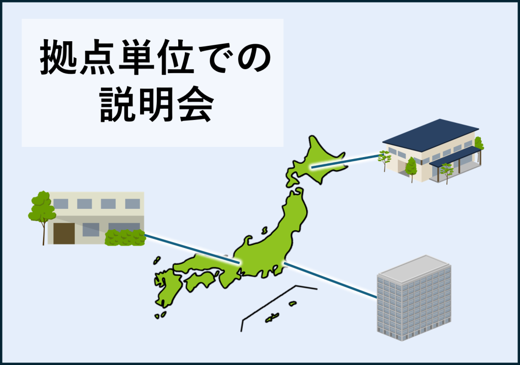 拠点単位での説明会のイメージ画像