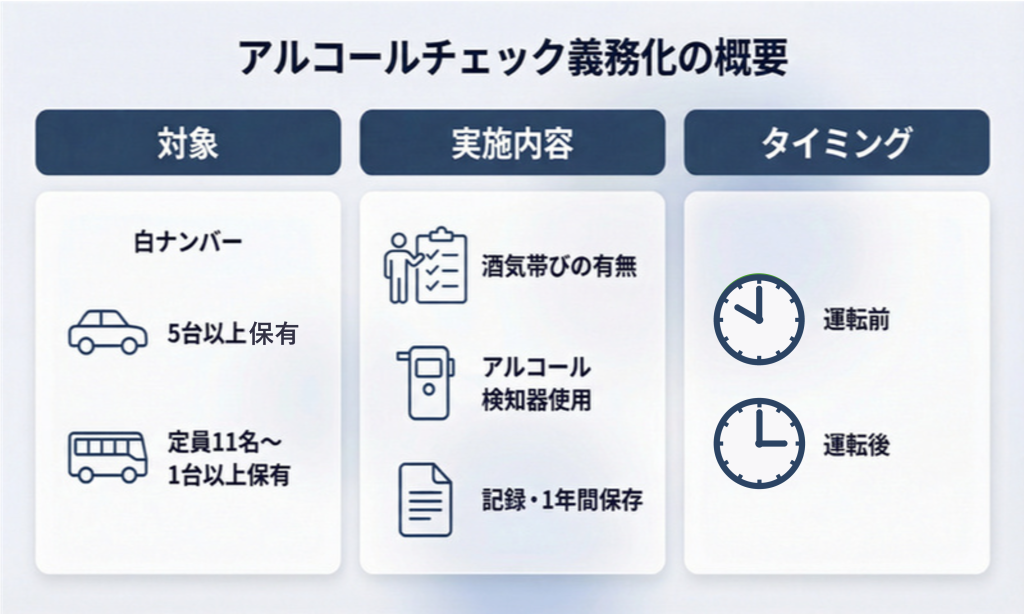 アルコールチェック義務化の概要を示す画像