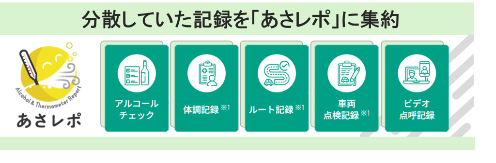 分散していた記録を「あさレポ」に集約
機能一覧ページ遷移バナー