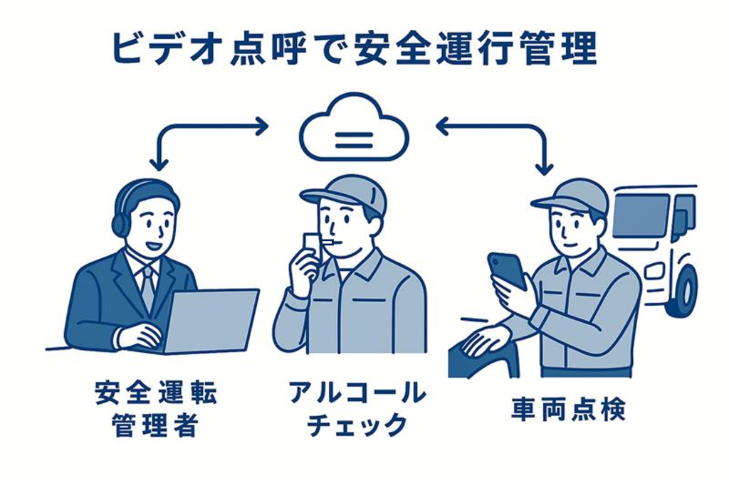 安全な運行体制の構築に関する画像