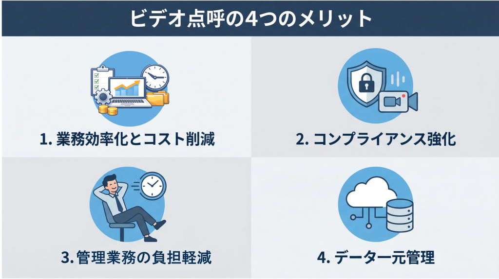 ビデオ点呼で実現できるアルコールチェックの4つのメリットを示す画像