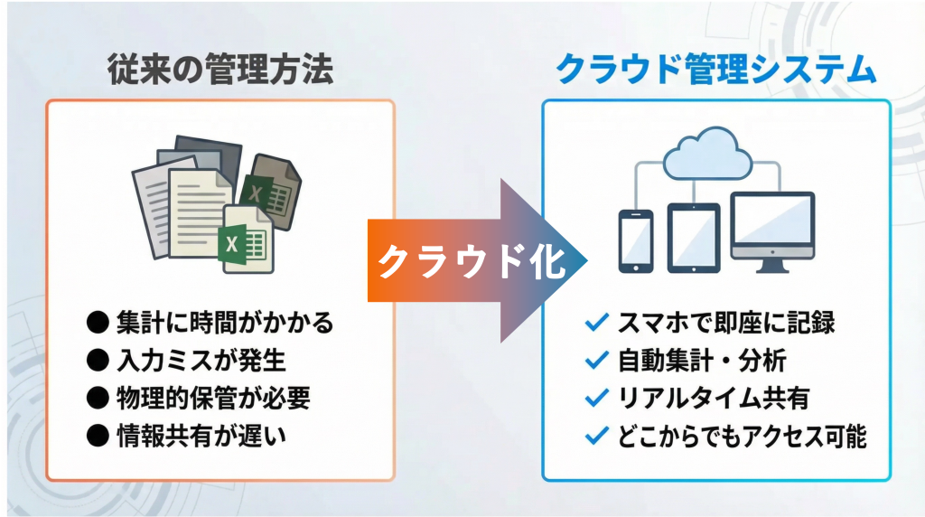 運転日報の紙/Excel管理とクラウド管理の比較図解