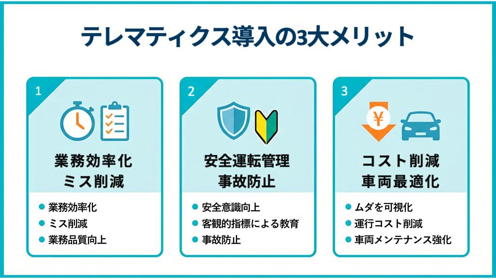 テレマティクスのメリット