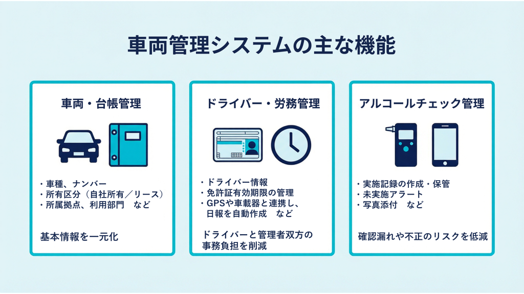 車両管理システムの主な機能一覧