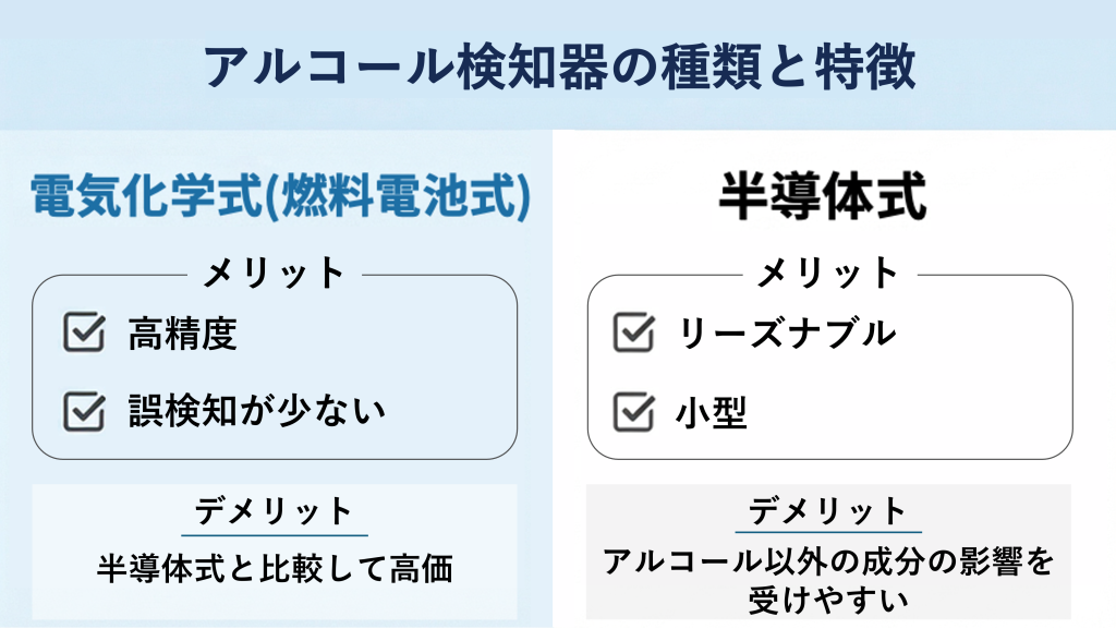 アルコール検知器の種類と特徴を解説する画像