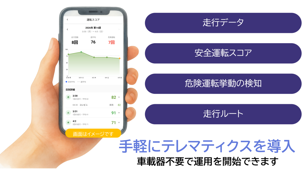 安全運転レポートオプション「あさレポドライブ」でできること