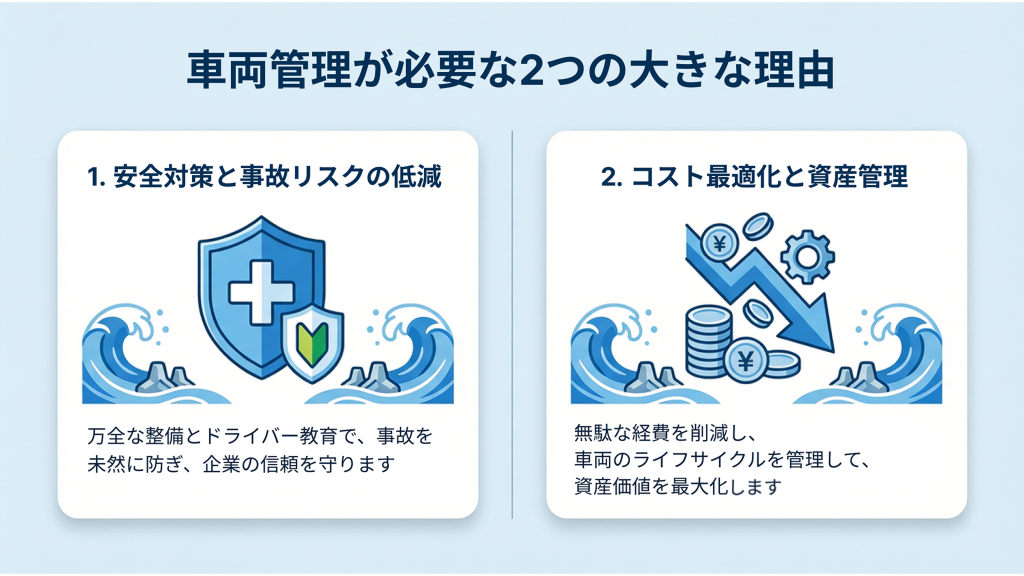 車両管理が必要な2つの大きな理由を示す画像