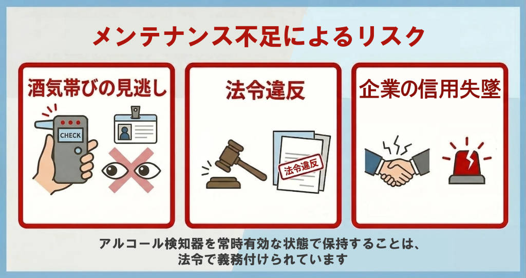 アルコール検知器のメンテンナンス不足によるリスク3つを整理している画像