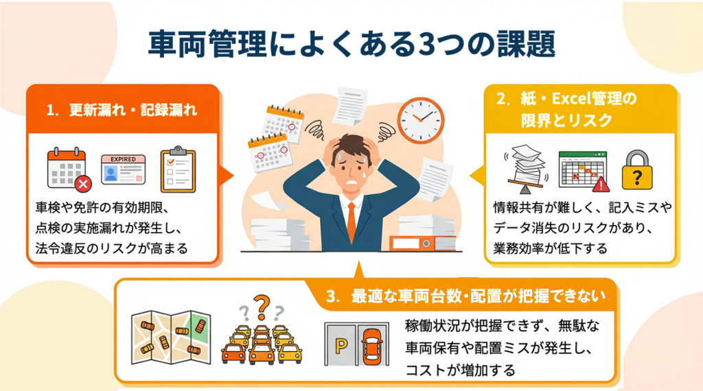 車両管理によくある課題を表したイラスト