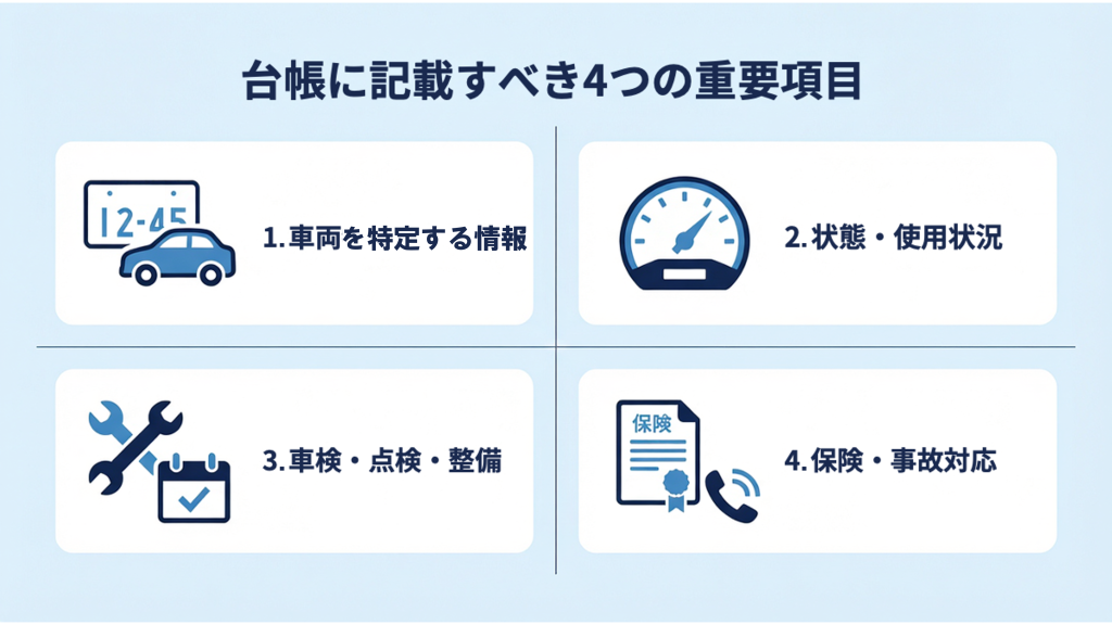 車両管理台帳に記載すべき項目をまとめた画像