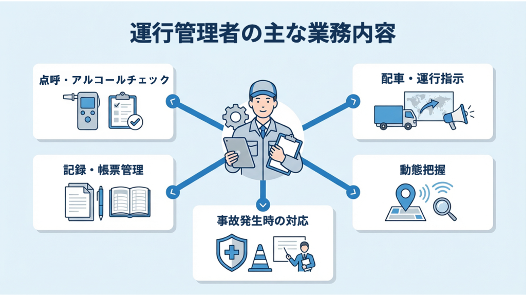 運行管理者の業務内容を示す画像