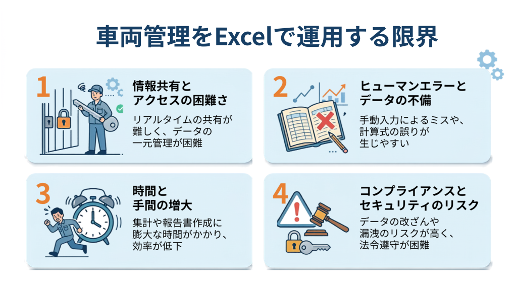 車両管理をExcelで運用する限界をまとめた画像