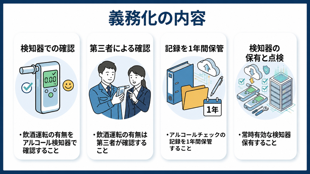 アルコールチェック義務化の概要がまとめられている画像