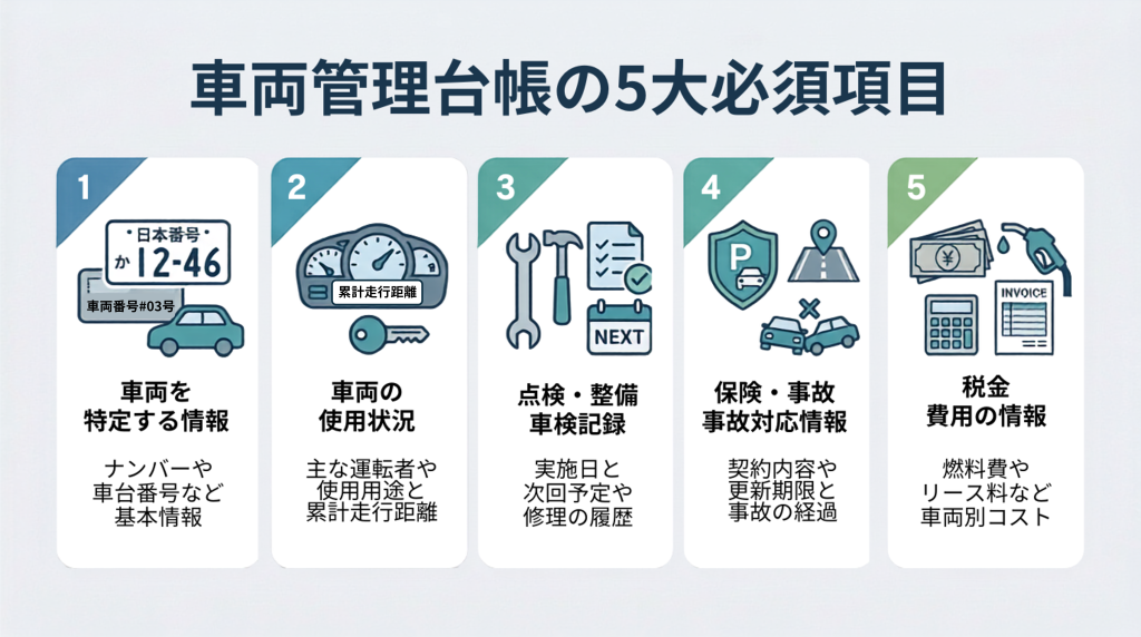 車両管理台帳の5台必須項目をわかりやすくまとめた画像