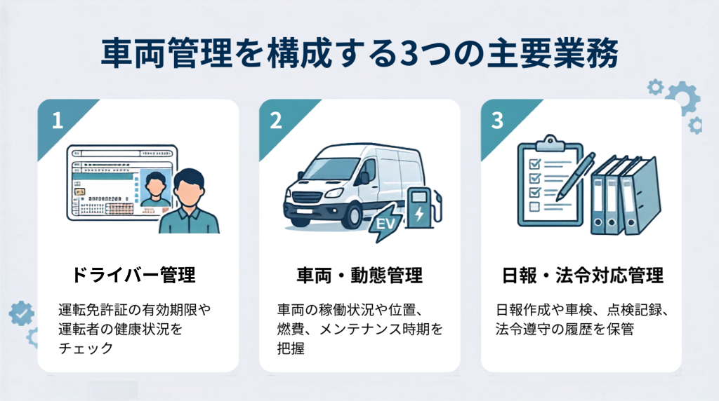 車両管理を校正する3つの主要業務