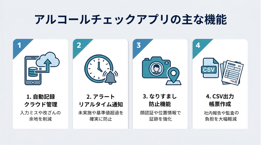 アルコールチェックアプリの主な機能をまとめた画像