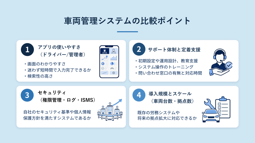 車両管理システムの比較ポイントをまとめたイラスト