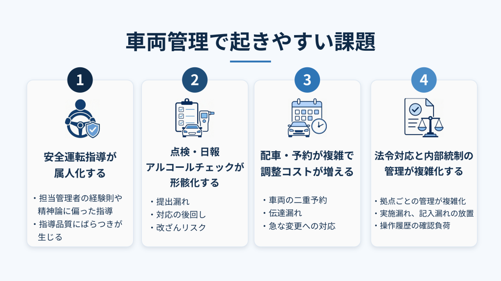 車両管理で起きやすい課題をまとめたイラスト