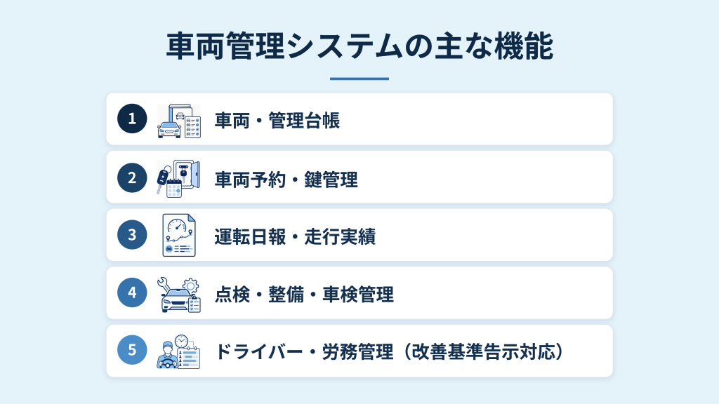 車両管理システムの主な機能をまとめたイラスト