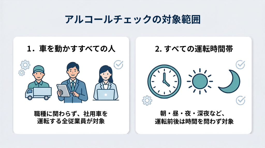 アルコールチェックの対象範囲をまとめた画像