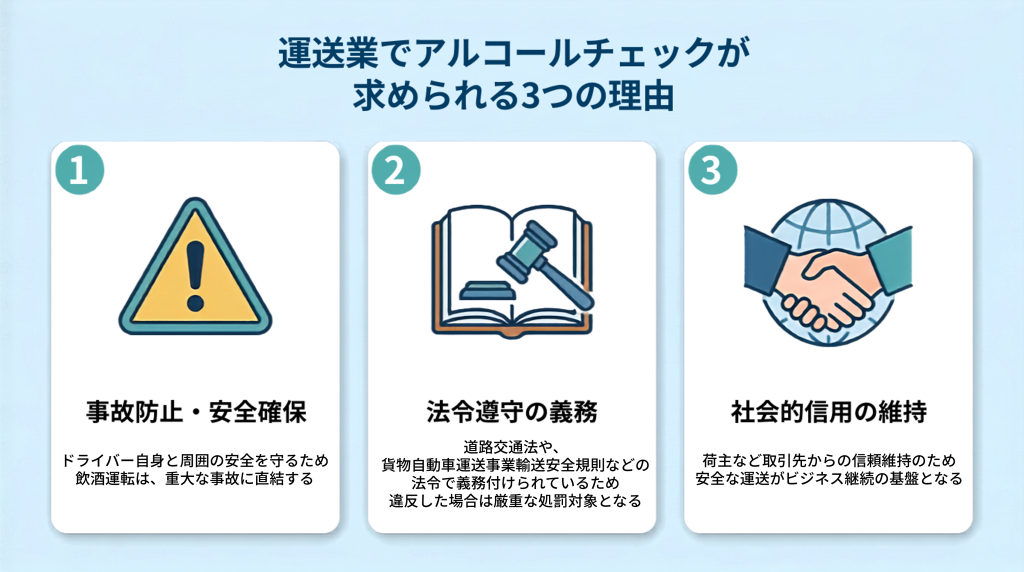 運送業でアルコールチェックが求められる3つの理由をまとめた画像
