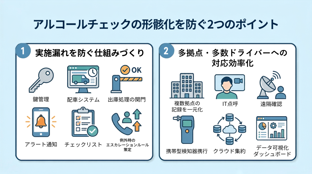 アルコールチェックの形骸化を防ぐふたつのポイントをまとめた画像