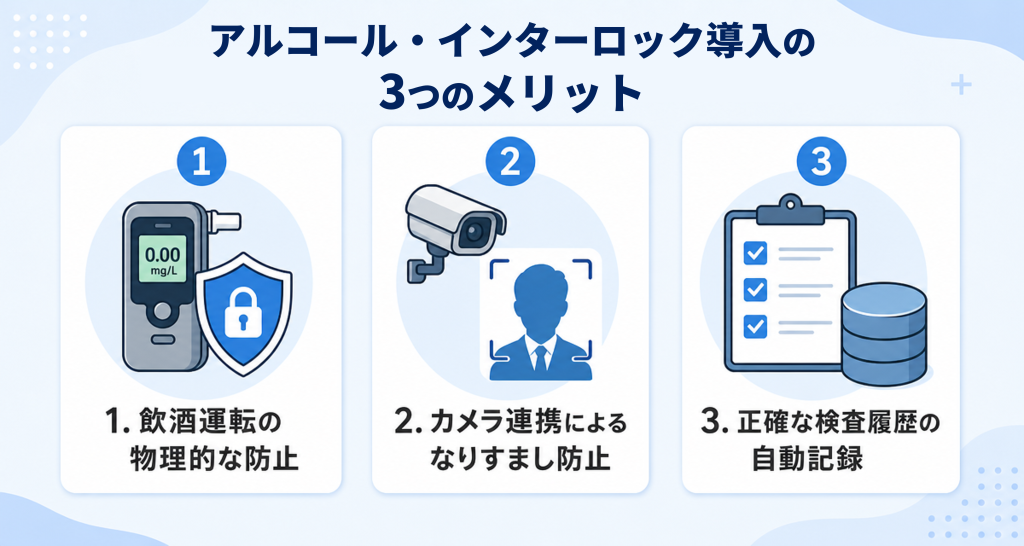 アルコール・インターロック導入の3つのメリットを説明する画像
