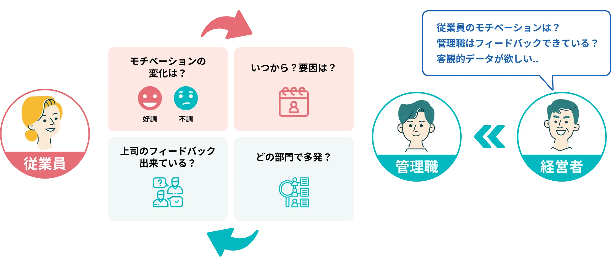 社内の今をスコアリングして見える化